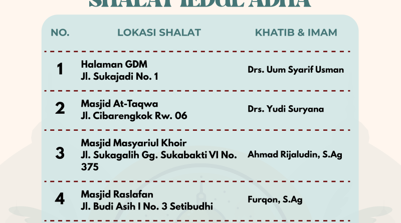 Lokasi Shalat Idul Adha PCM Sukajadi: Daftar Tempat, Khatib, & Imam