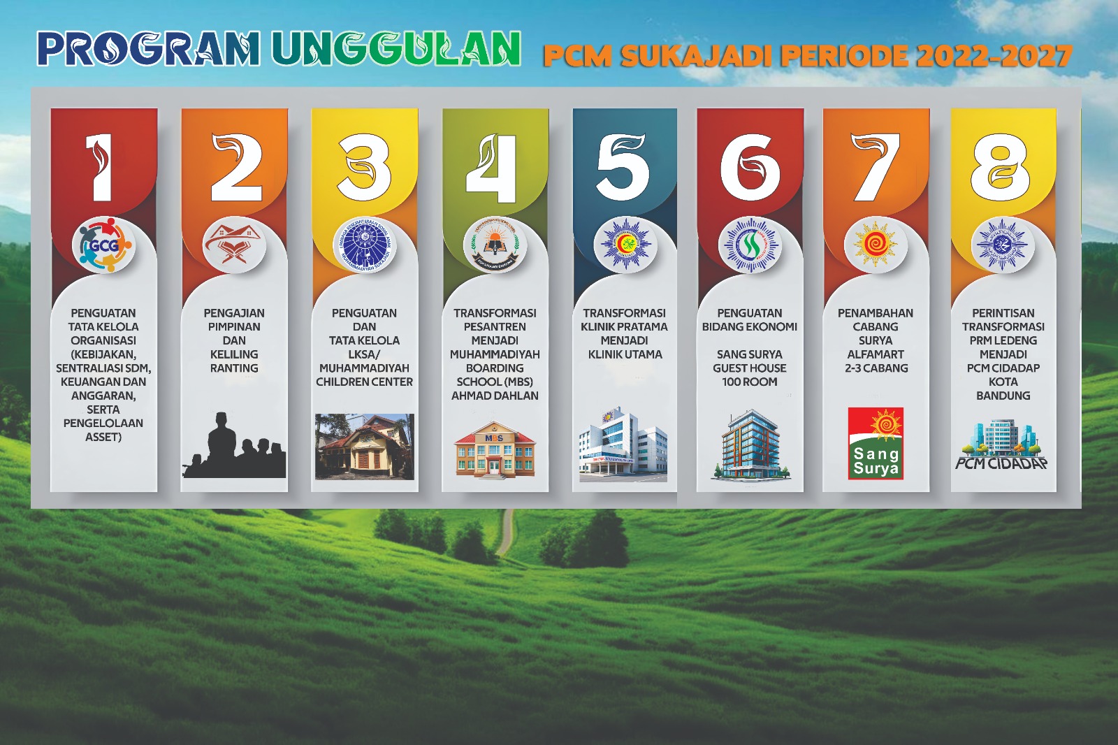 8 Program Unggulan PCM Sukajadi